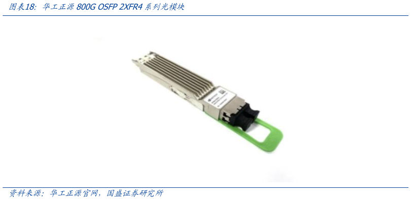 想问下各位网友华工正源800G OSFP 2XFR4系列光模块