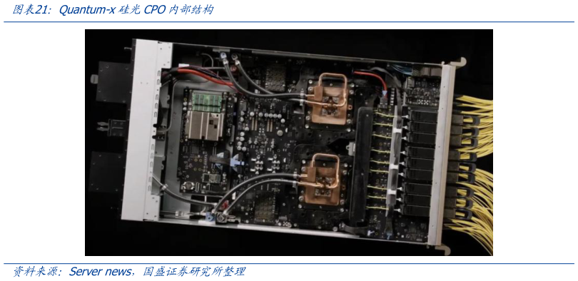 我想了解一下Quantum-x硅光CPO内部结构