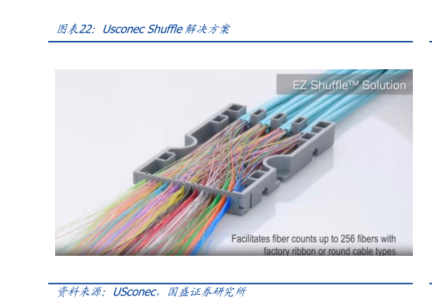 想问下各位网友Usconec Shuffle解决方案