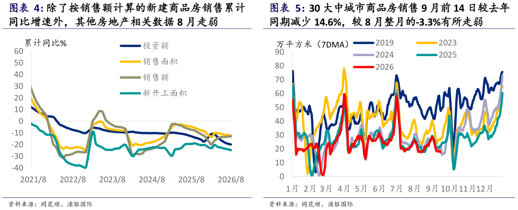 咨询大家除了按销售额计算的新建商品房销售累计