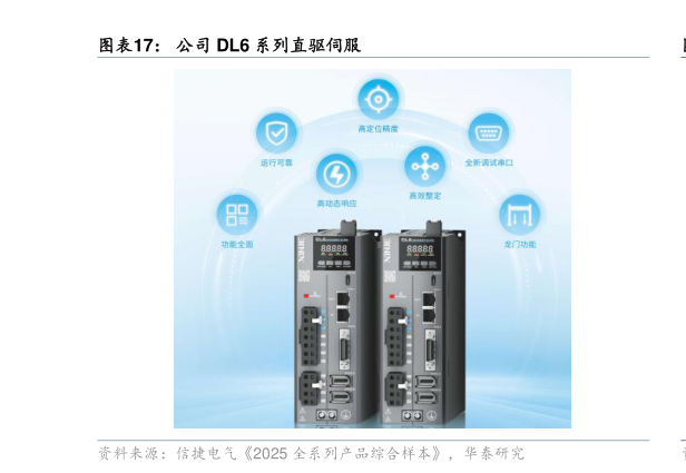 如何了解公司 DL6 系列直驱伺服