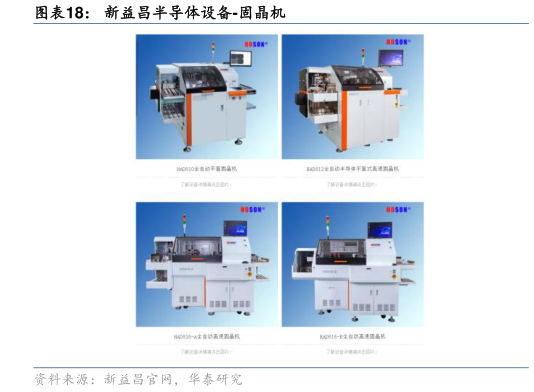 如何才能新益昌半导体设备-固晶机
