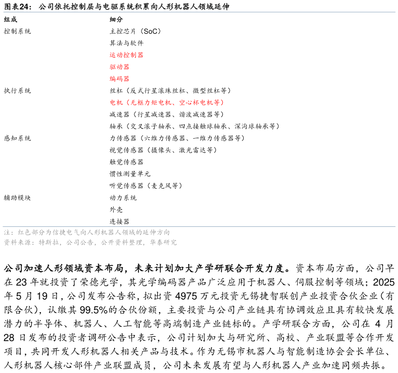 我想了解一下公司依托控制层与电驱系统积累向人形机器人领域延伸