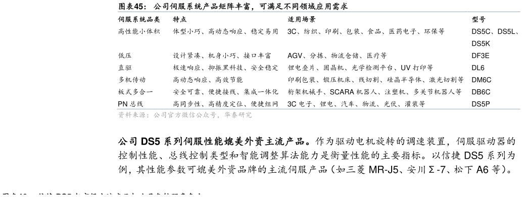 我想了解一下公司伺服系统产品矩阵丰富，可满足不同领域应用需求