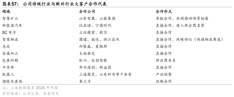 谁知道公司传统行业与新兴行业大客户合作代表