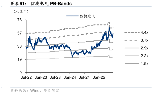 想关注一下信捷电气 PB-Bands