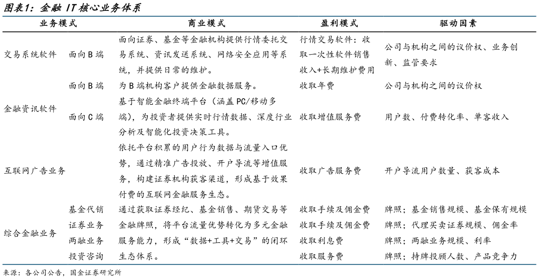 咨询下各位金融IT核心业务体系