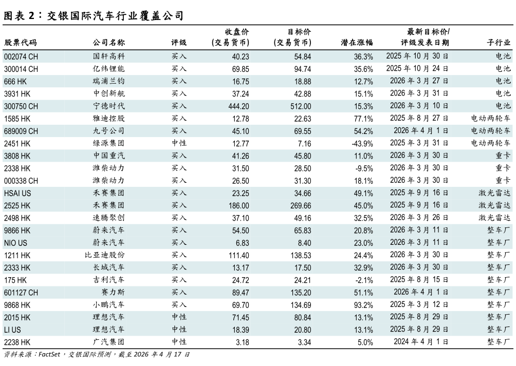 如何解释交银国际汽车行业覆盖公司