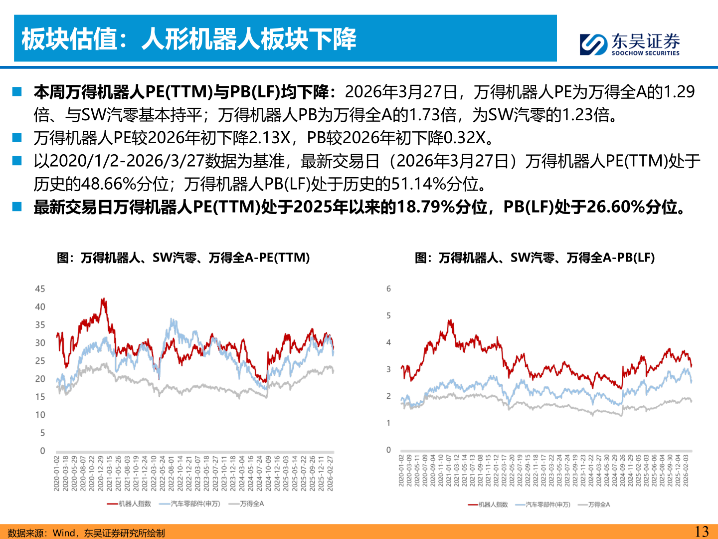 我想了解一下板块估值：人形机器人板块下降