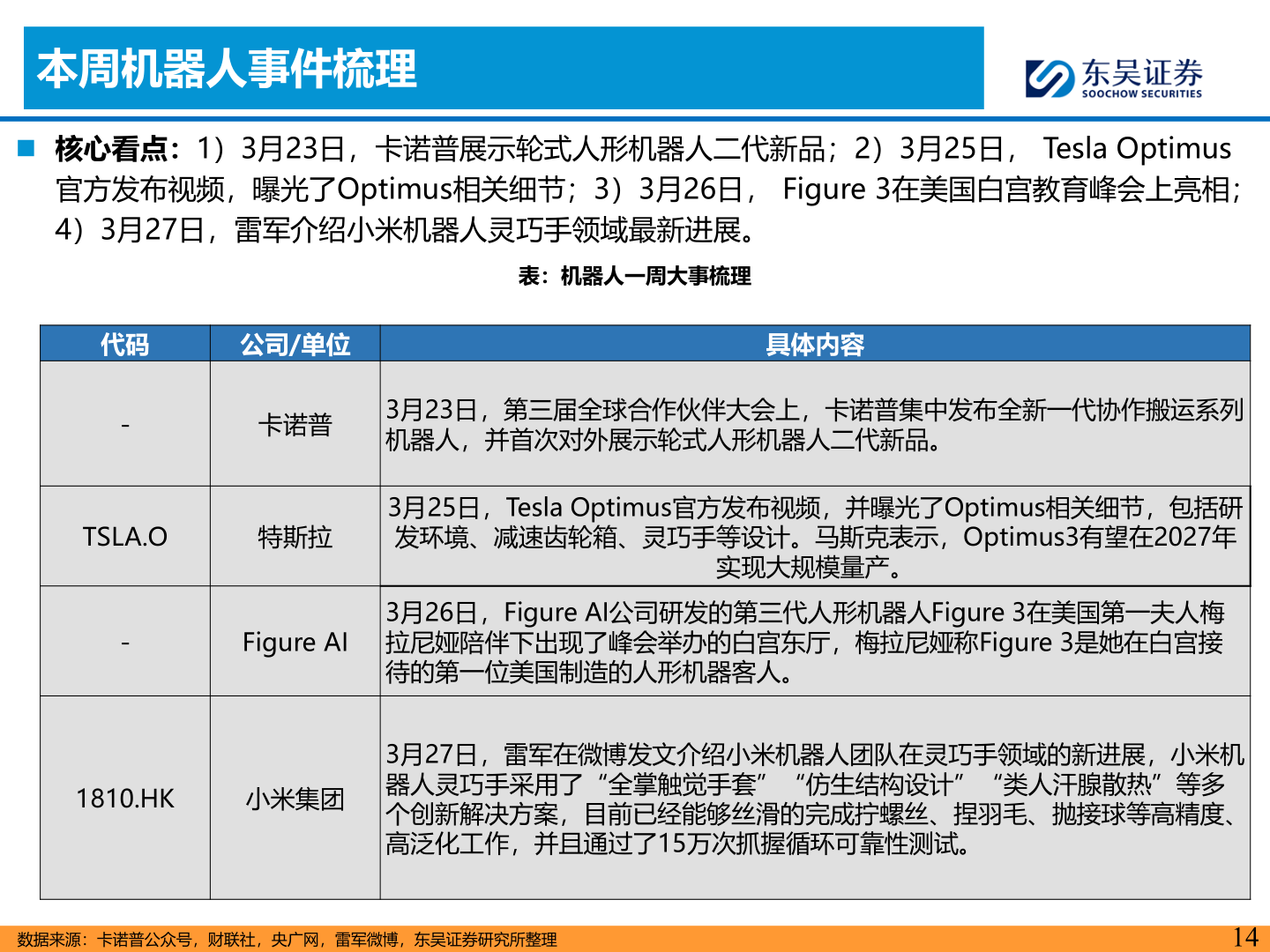 谁知道本周机器人事件梳理