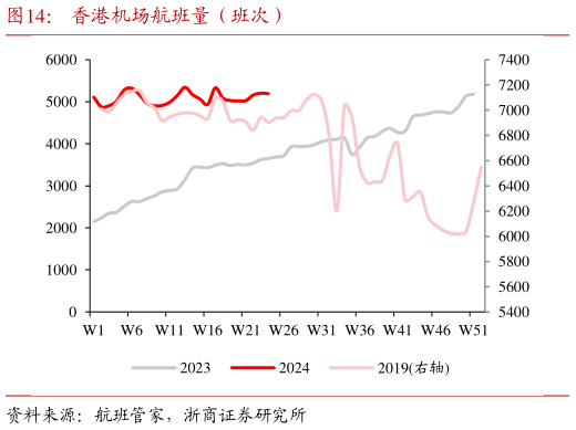 如何看待香港机场航班量（班次）?