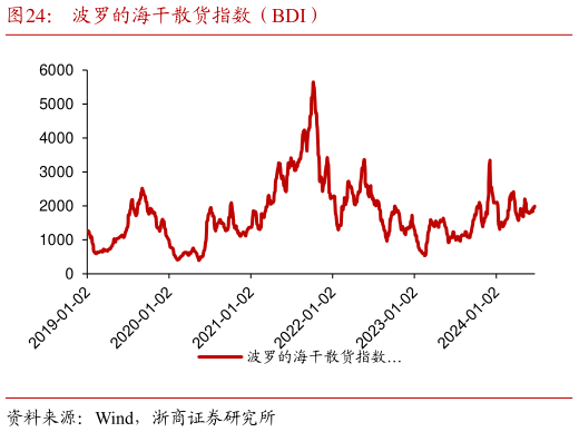 如何了解波罗的海干散货指数（BDI）?