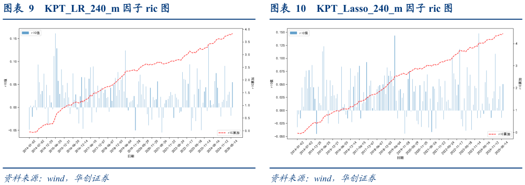 我想了解一下KPTLR240m 因子 ric 图图