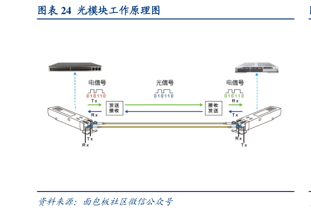 我想了解一下光模块工作原理图?