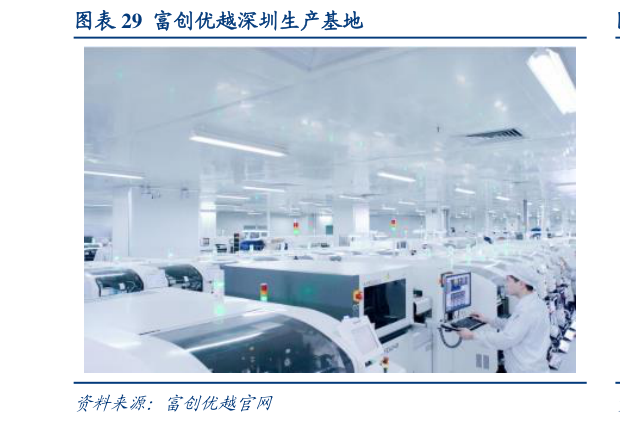 如何看待富创优越深圳生产基地?