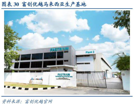 如何了解富创优越马来西亚生产基地?