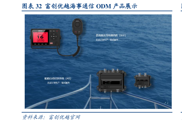 咨询下各位富创优越海事通信 ODM 产品展示?
