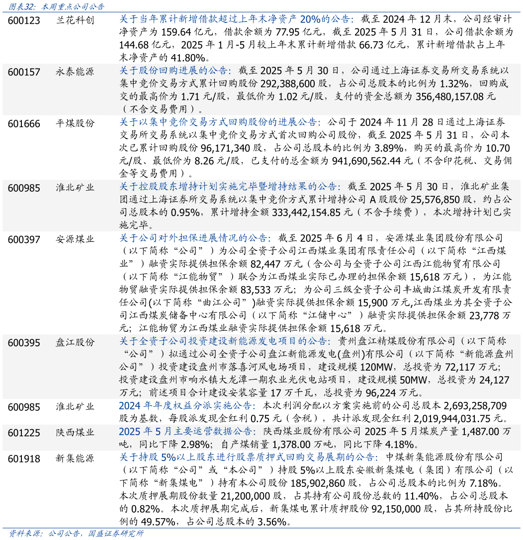 谁能回答图表  ：本周重点公司公告 