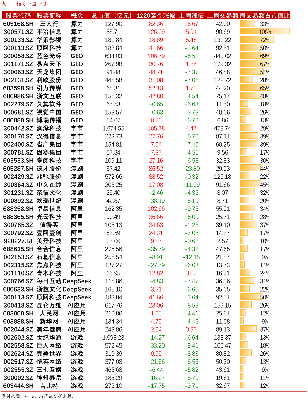 谁能回答相关个股一览
