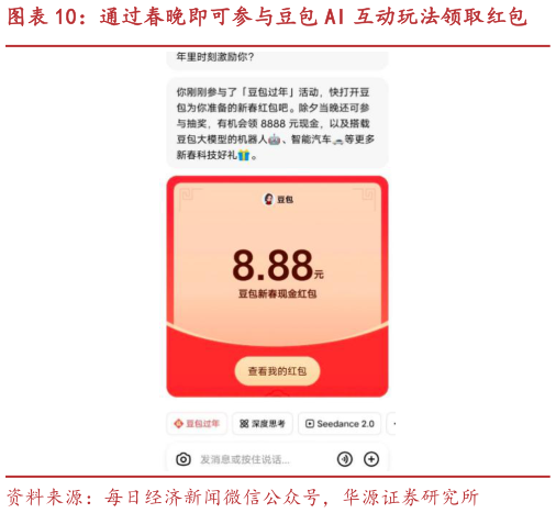 如何解释通过春晚即可参与豆包 AI 互动玩法领取红包