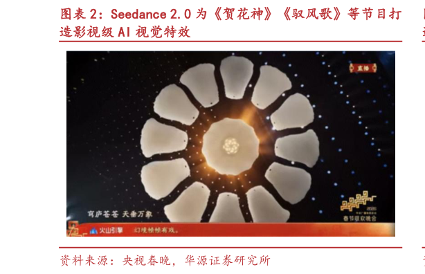 咨询下各位Seedance 2.0 为贺花神驭风歌等节目打