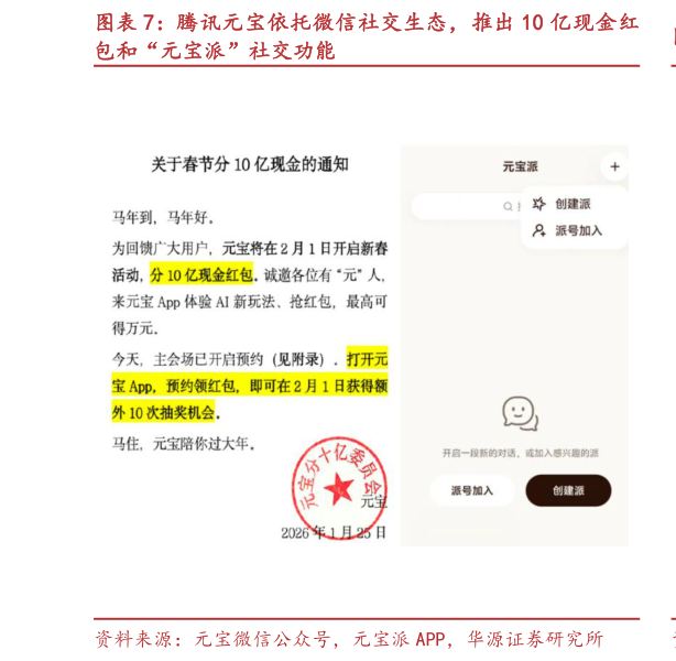 一起讨论下腾讯元宝依托微信社交生态，推出 10 亿现金红