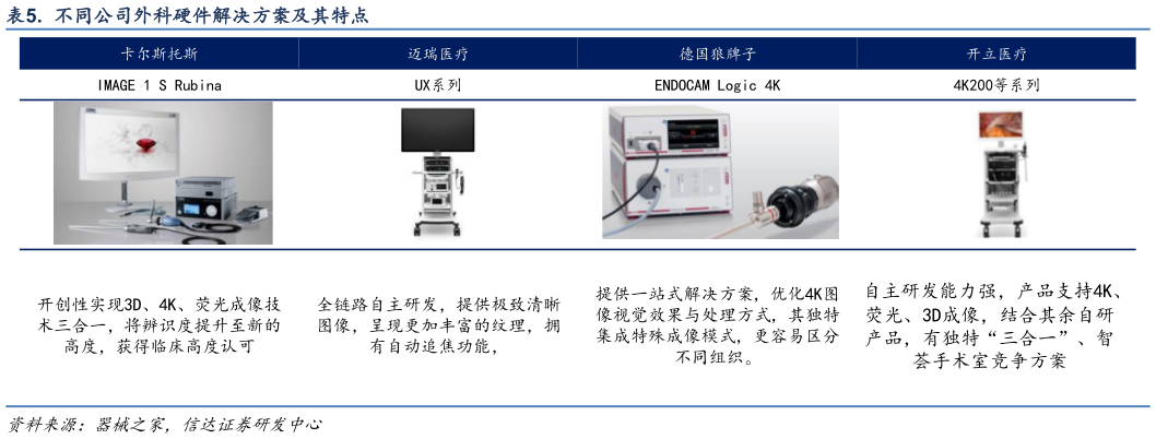 咨询大家.  不同公司外科硬件解决方案及其特点