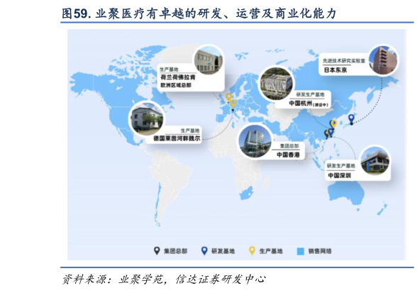 谁知道. 业聚医疗有卓越的研发、运营及商业化能力