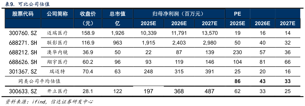 怎样理解.  可比公司估值
