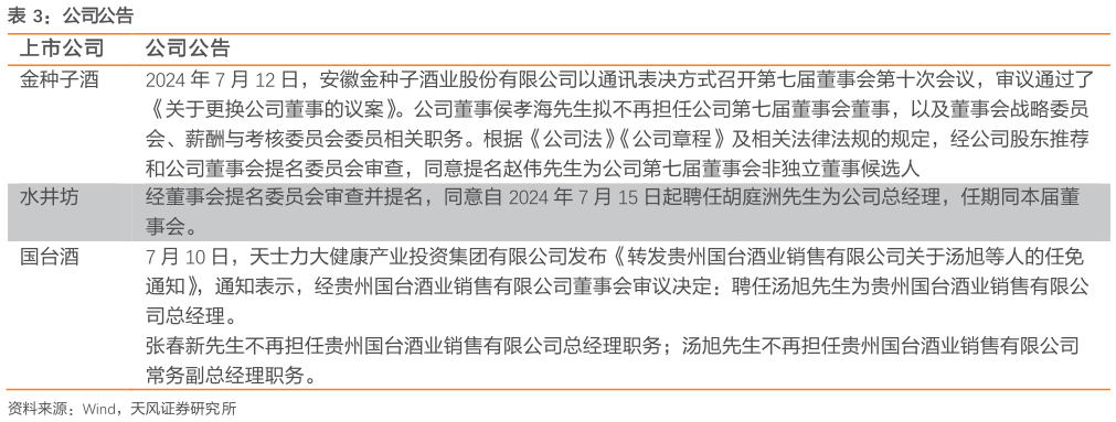 如何了解公司公告?