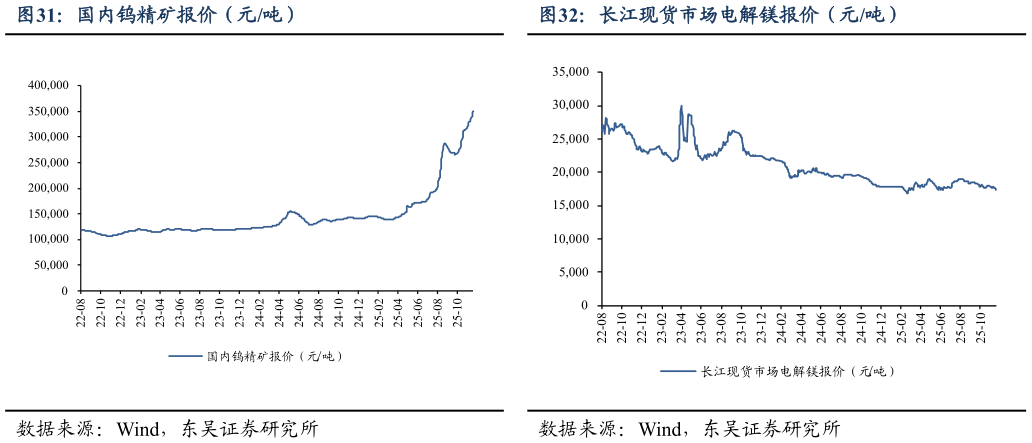 如何了解国内钨精矿报价（元吨）长江现货市场电解镁报价（元吨）