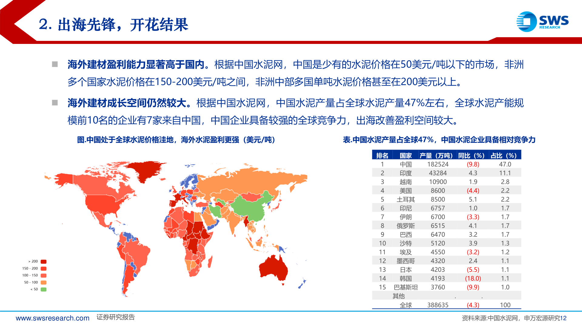 咨询下各位2. 出海先锋，开花结果