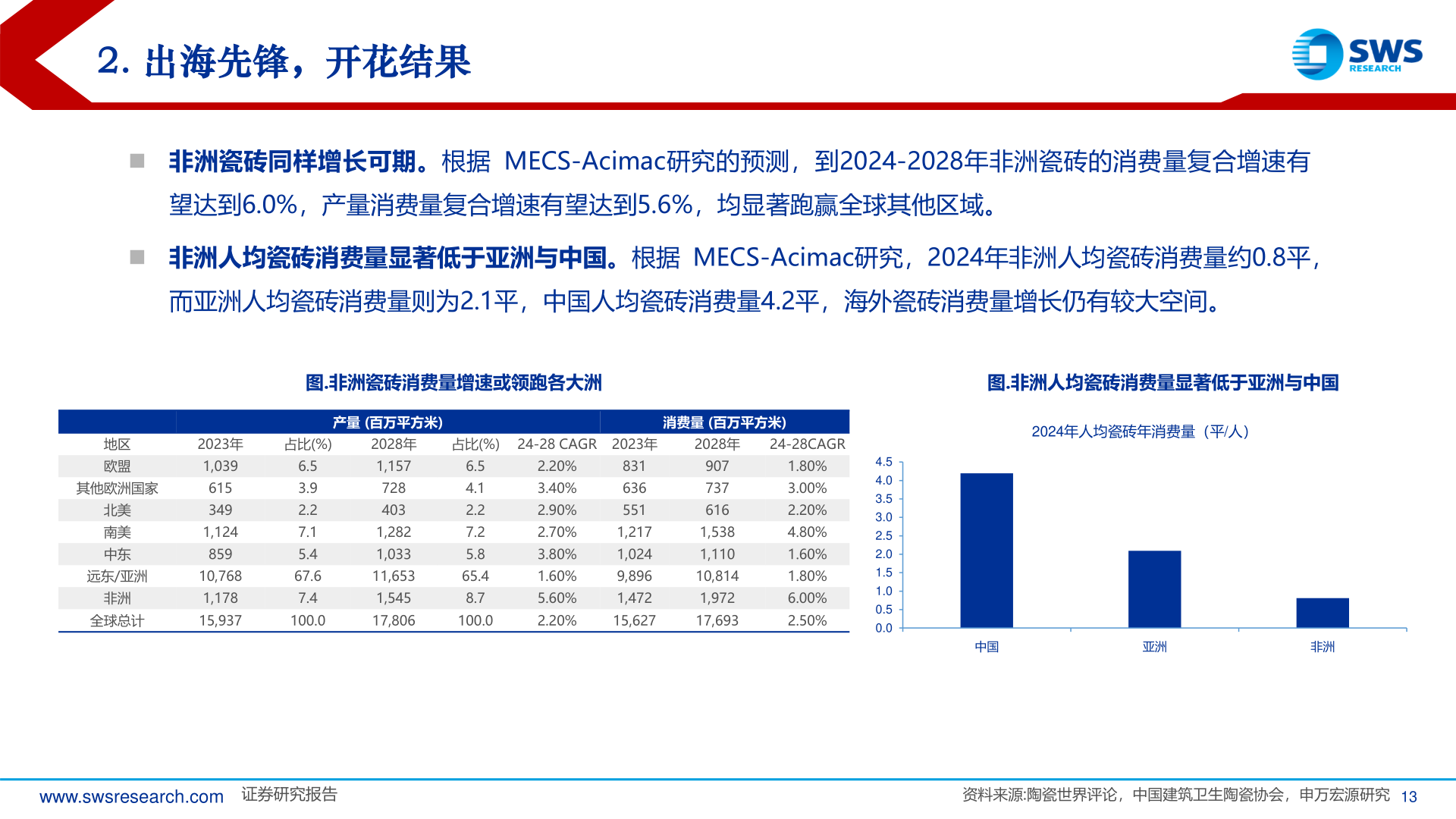 如何解释2. 出海先锋，开花结果