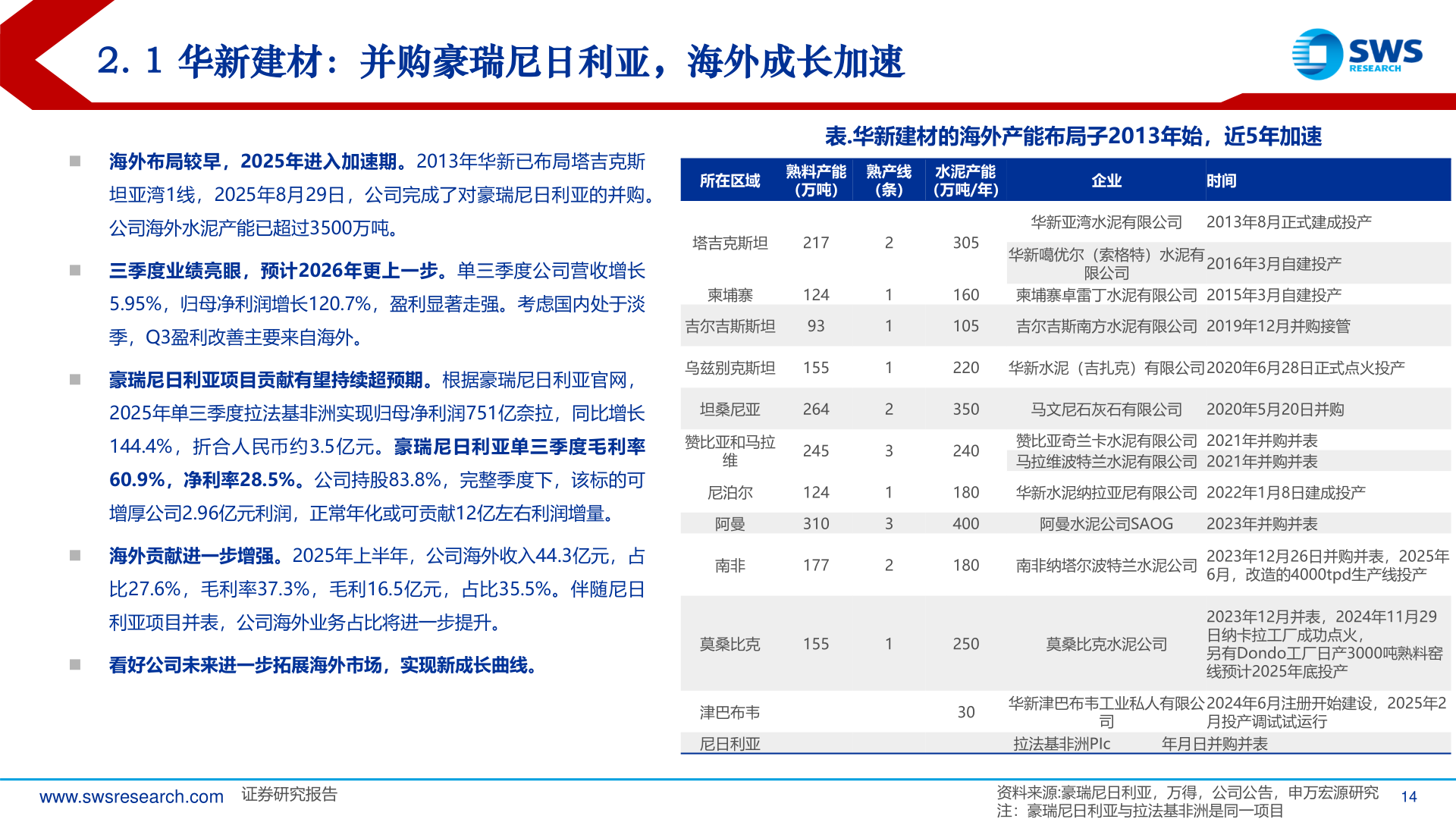 请问一下2. 1 华新建材：并购豪瑞尼日利亚，海外成长加速