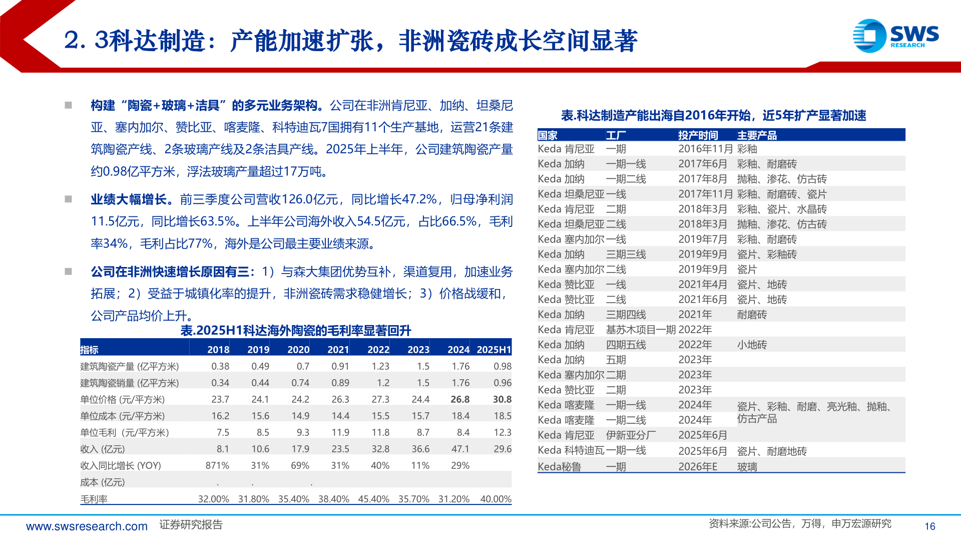请问一下2. 3科达制造：产能加速扩张，非洲瓷砖成长空间显著