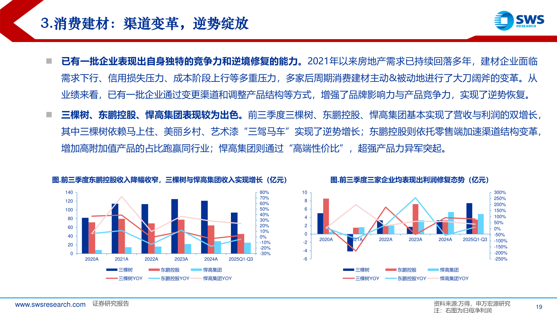 如何看待3.消费建材：渠道变革，逆势绽放