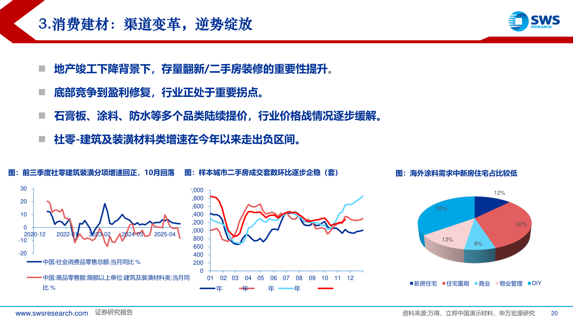 想问下各位网友3.消费建材：渠道变革，逆势绽放