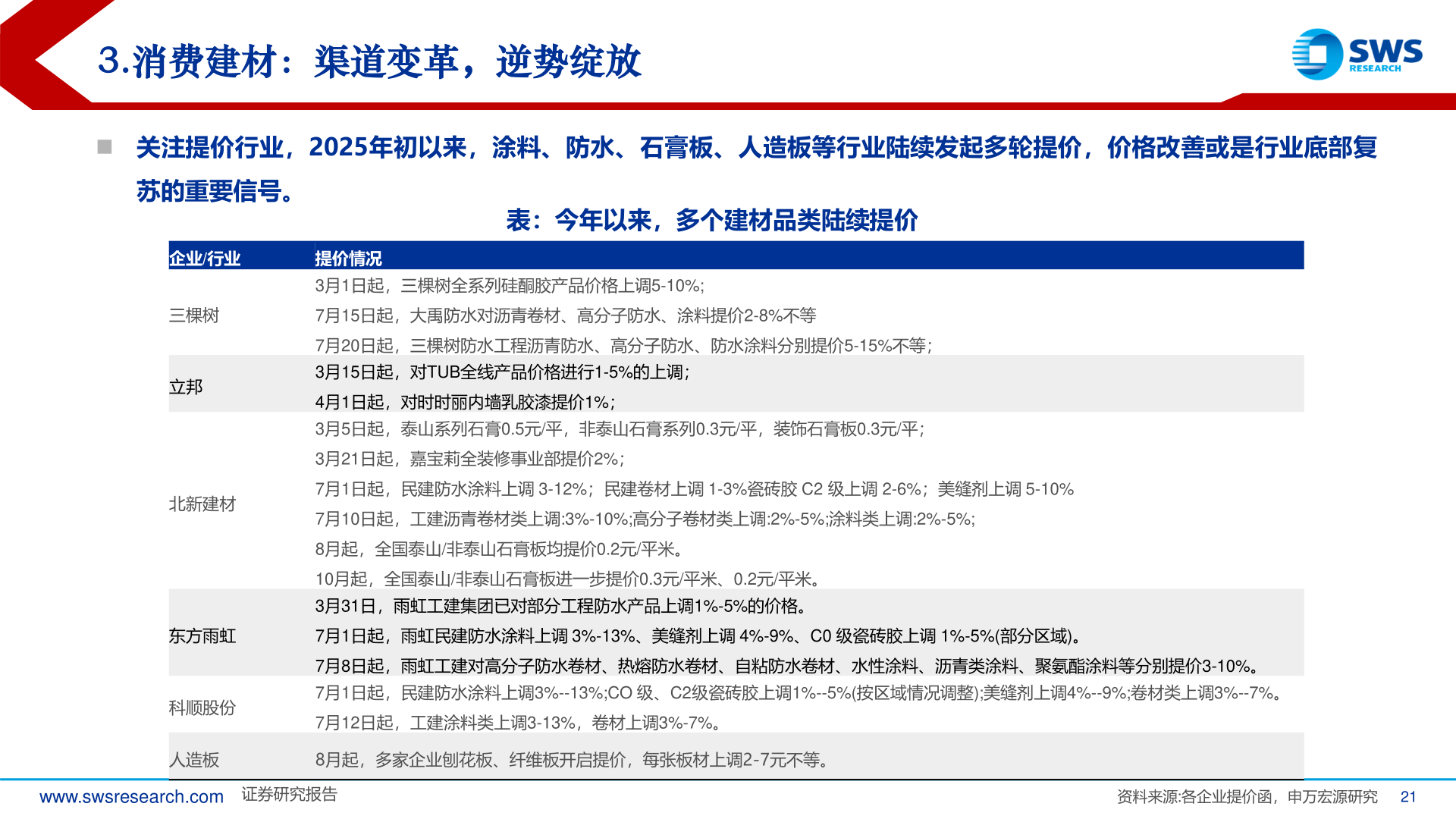 各位网友请教一下3.消费建材：渠道变革，逆势绽放