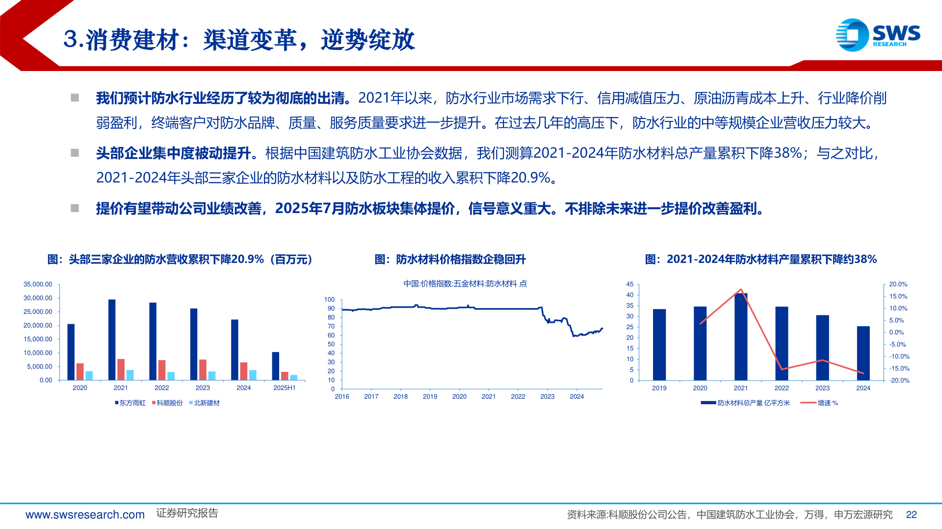 我想了解一下3.消费建材：渠道变革，逆势绽放