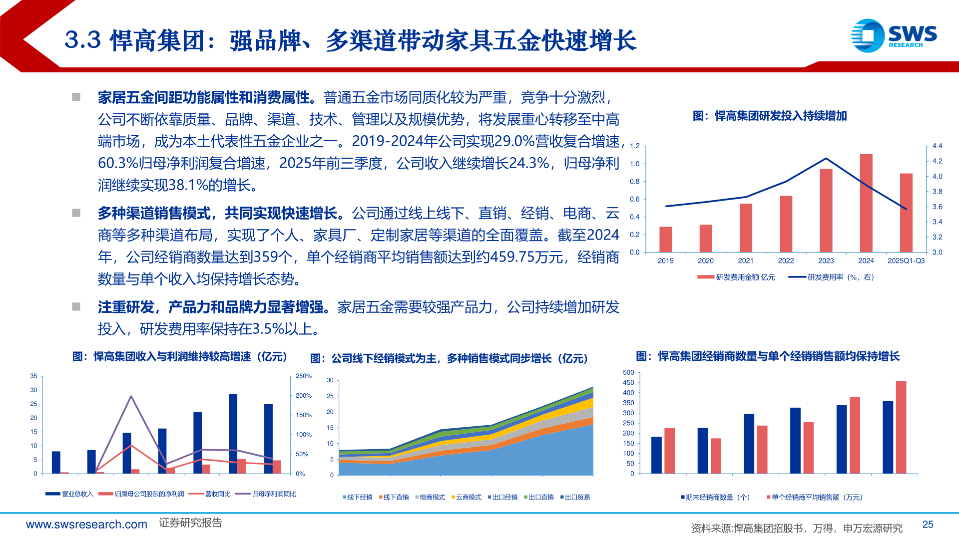 如何了解3.3 悍高集团：强品牌、多渠道带动家具五金快速增长