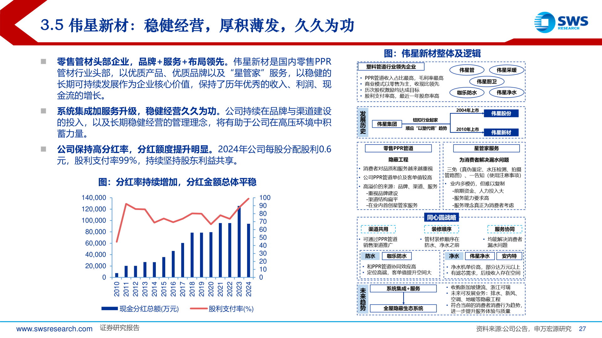 如何了解3.5 伟星新材：稳健经营，厚积薄发，久久为功