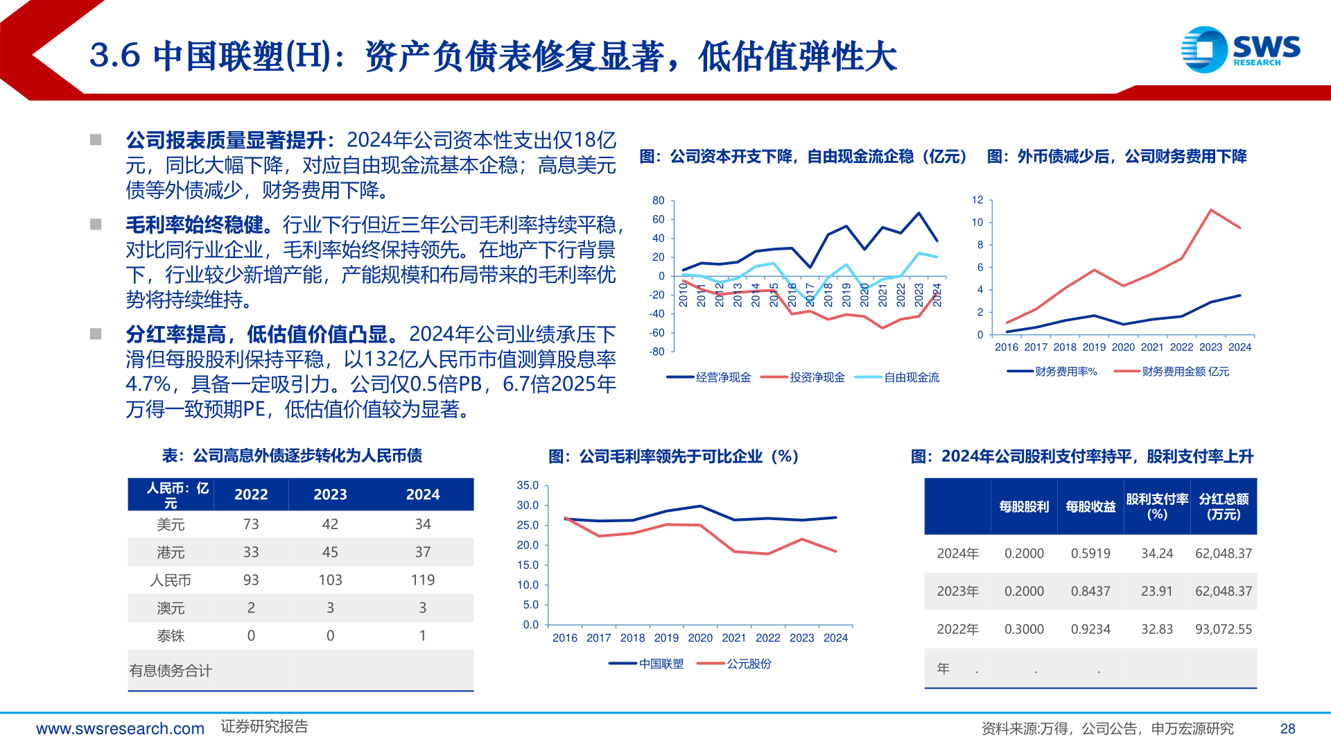 想问下各位网友3.6 中国联塑(H)：资产负债表修复显著，低估值弹性大