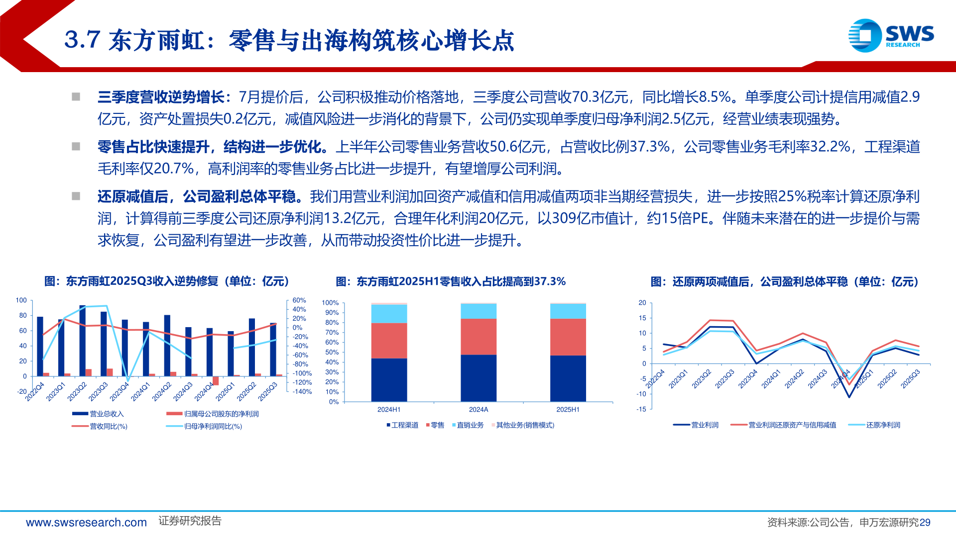 各位网友请教一下3.7 东方雨虹：零售与出海构筑核心增长点