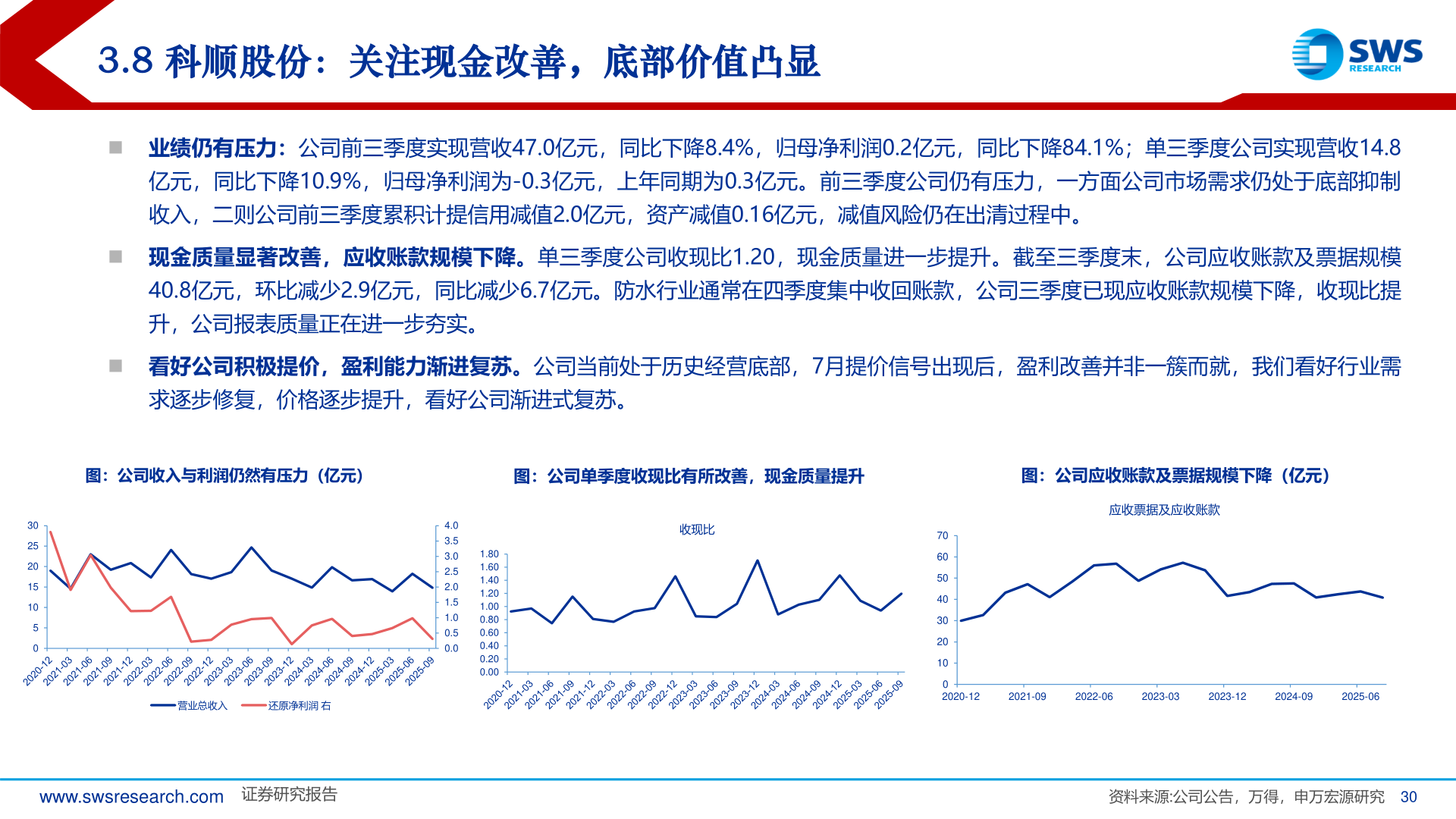 你知道3.8 科顺股份：关注现金改善，底部价值凸显