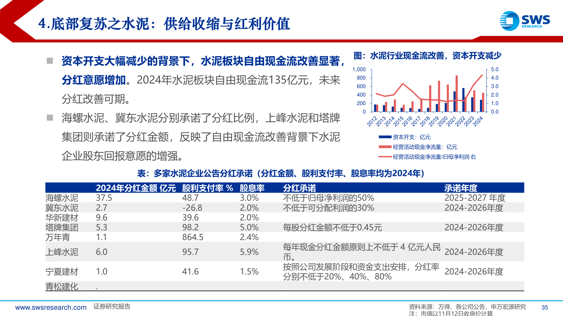 你知道4.底部复苏之水泥：供给收缩与红利价值