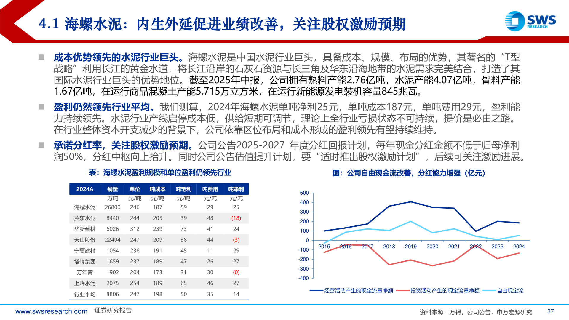 谁能回答4.1 海螺水泥：内生外延促进业绩改善，关注股权激励预期