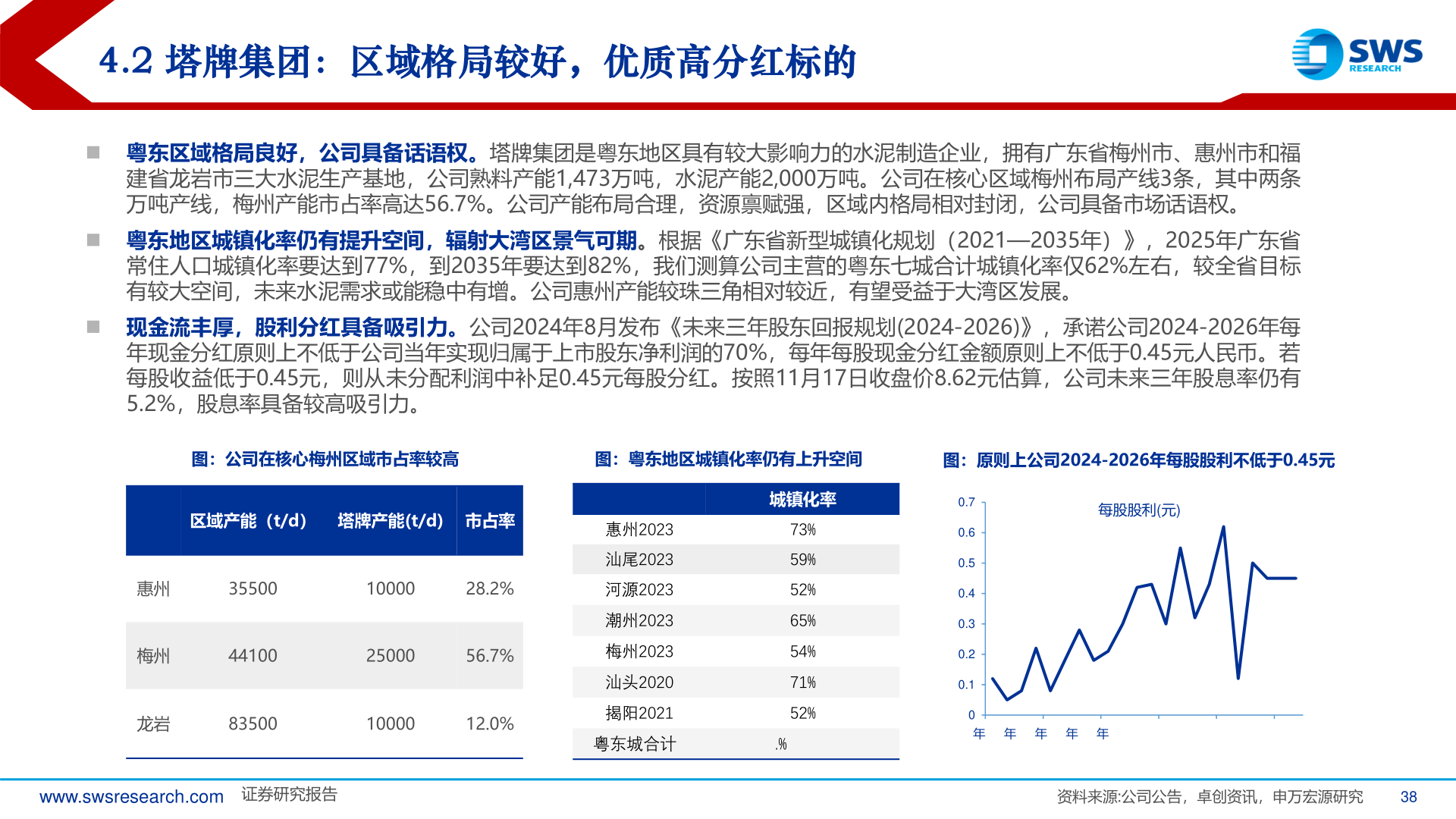 请问一下4.2 塔牌集团：区域格局较好，优质高分红标的