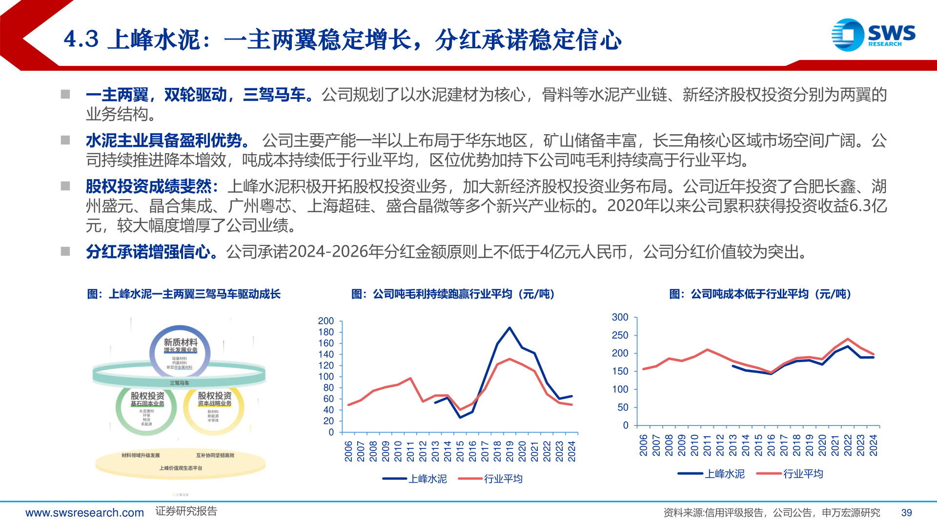 各位网友请教一下4.3 上峰水泥：一主两翼稳定增长，分红承诺稳定信心
