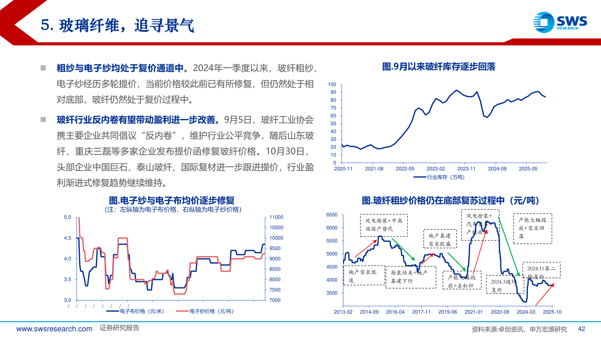 咨询下各位5. 玻璃纤维，追寻景气