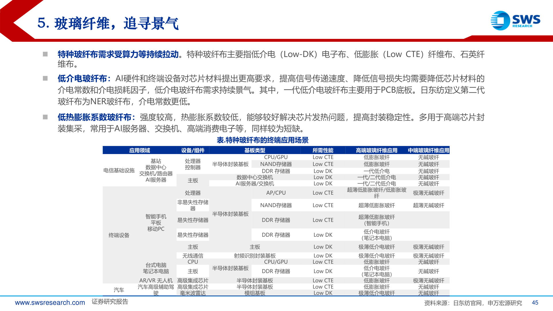 请问一下5. 玻璃纤维，追寻景气